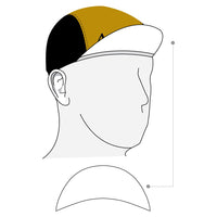 Performance Cap