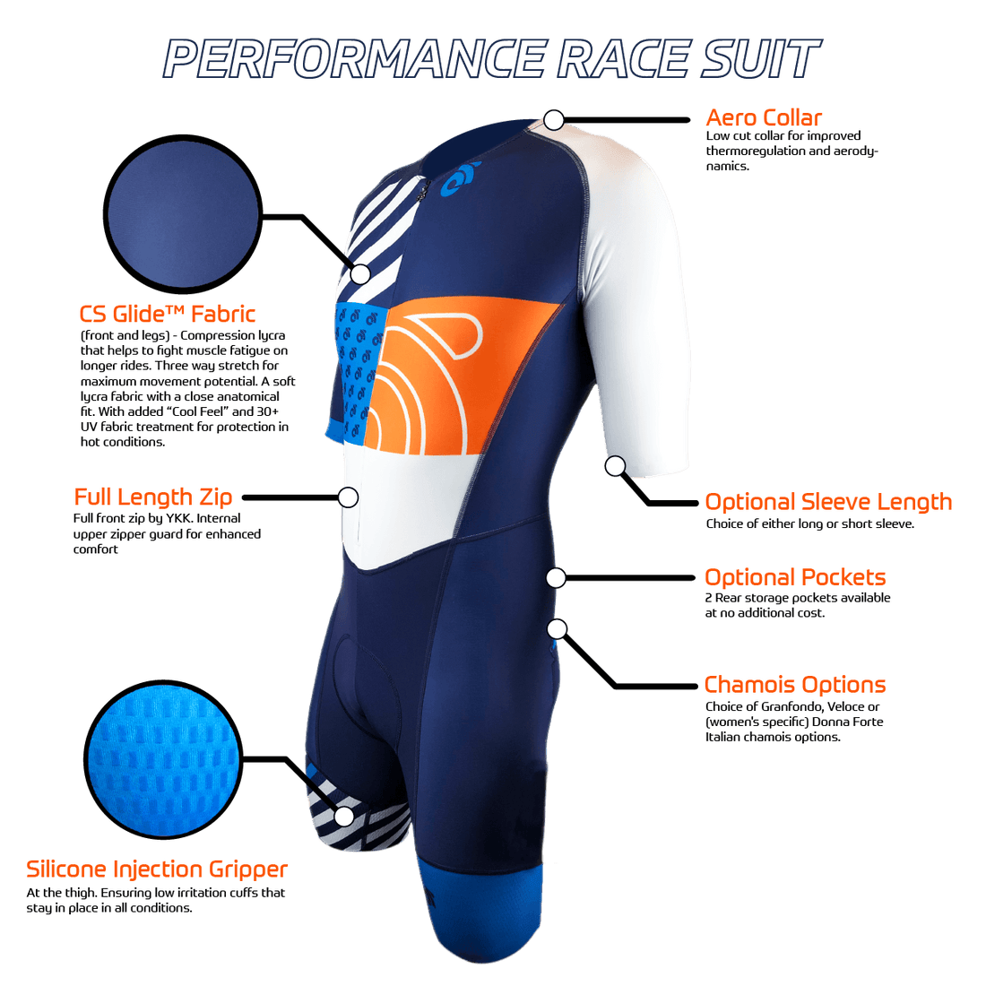 PERFORMANCE Race Suit  Long or Short-sleeved